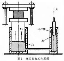 液壓機(jī)